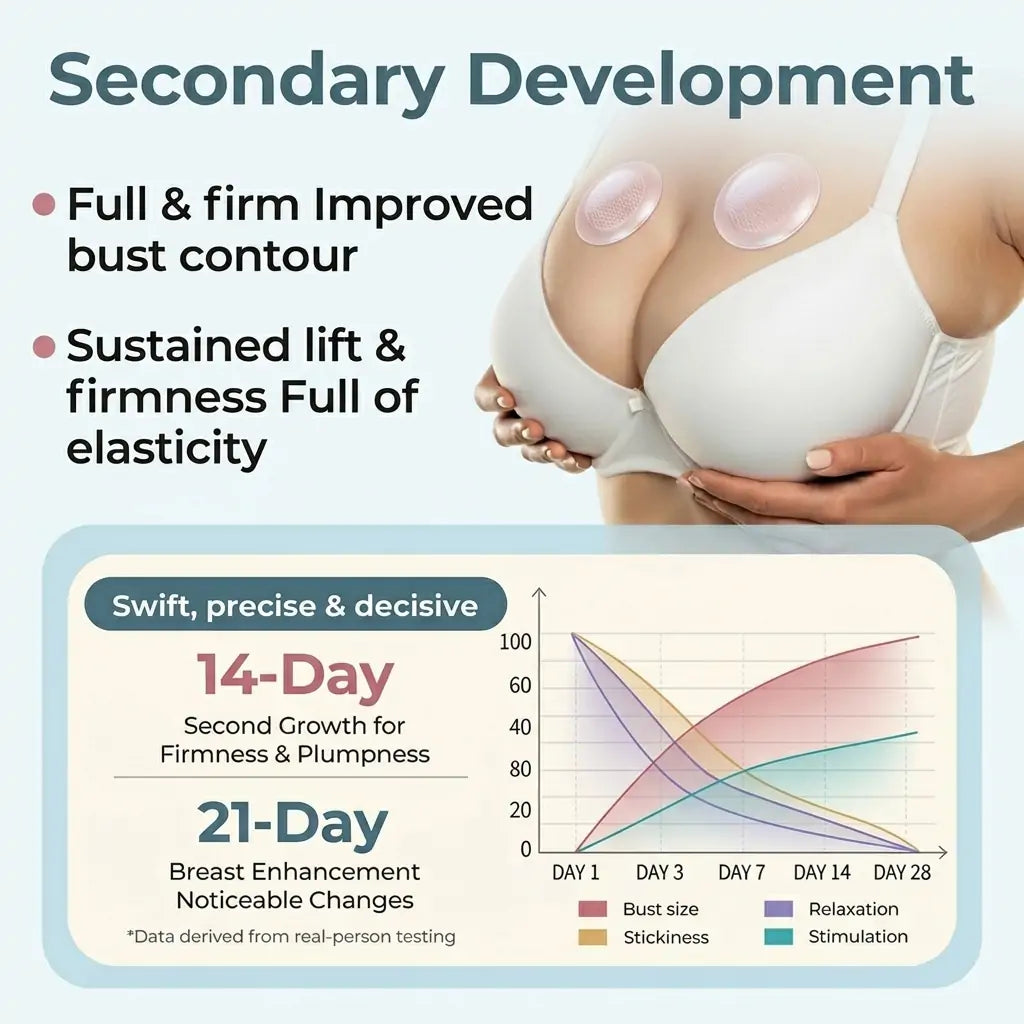 💥Turonu® 🥛 Targeted Breast Enhancement Advanced Nano Microneedle Patch💃